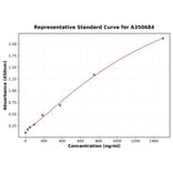 Standard Curve - Mouse IL-23 p19 ELISA Kit (A350684) - Antibodies.com