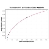 Standard Curve - Human CCL18 ELISA Kit (A350702) - Antibodies.com