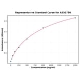 Standard Curve - Monkey FABD ELISA Kit (A350750) - Antibodies.com