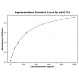Standard Curve - Monkey MMP7 ELISA Kit (A350755) - Antibodies.com