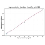 Standard Curve - Human Factor H ELISA Kit (A350783) - Antibodies.com