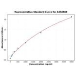 Standard Curve - Monkey alpha 1 Acid Glycoprotein ELISA Kit (A350804) - Antibodies.com