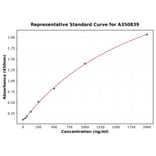 Standard Curve - Porcine IL-1 beta (Pro-form) ELISA Kit (A350839) - Antibodies.com