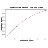 Standard Curve - Rat KCTD11 ELISA Kit (A350849) - Antibodies.com