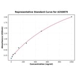 Standard Curve - Human Leptin ELISA Kit (A350879) - Antibodies.com