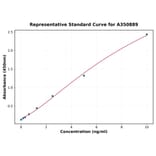 Standard Curve - Human SUZ12 ELISA Kit (A350889) - Antibodies.com