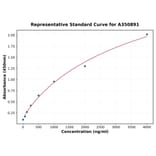 Standard Curve - Human TRIM24 ELISA Kit (A350891) - Antibodies.com