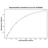 Standard Curve - Porcine Anti-SARS-CoV2 (Delta B.1.617.2) Antibody ELISA Kit (A350900) - Antibodies.com