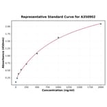 Standard Curve - Rat xCT ELISA Kit (A350902) - Antibodies.com