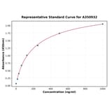 Standard Curve - Human NBS1 ELISA Kit (A350932) - Antibodies.com