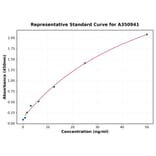 Standard Curve - Guinea pig Terminal Complement Complex C5b-9 ELISA Kit (A350941) - Antibodies.com