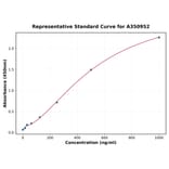 Standard Curve - Human Kir2.1 ELISA Kit (A350952) - Antibodies.com