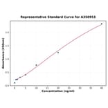 Standard Curve - Universal ErbB2 ELISA Kit (A350953) - Antibodies.com