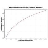 Standard Curve - Horse TGF beta1 ELISA Kit (High Sensitivity) (A350965) - Antibodies.com