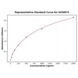 Standard Curve - Sheep TIMP1 ELISA Kit (A350975) - Antibodies.com