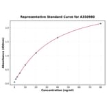 Standard Curve - Universal VEGFA ELISA Kit (A350980) - Antibodies.com