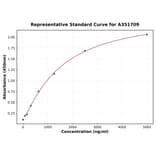 Standard Curve - Canine Mast Cell Tryptase ELISA Kit (A351709) - Antibodies.com