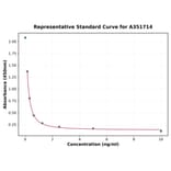 Standard Curve - Bovine TSH ELISA Kit (A351714) - Antibodies.com