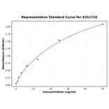 Standard Curve - Monkey TSLP ELISA Kit (A351716) - Antibodies.com