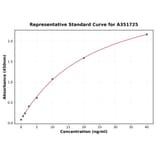 Standard Curve - Multi-Species Vimentin ELISA Kit (A351725) - Antibodies.com