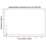 Standard Curve - Mouse TNF alpha ELISA Kit (A351749) - Antibodies.com