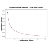 Standard Curve - Camel Cortisol ELISA Kit (A351751) - Antibodies.com