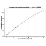 Standard Curve - Human PSME1 ELISA Kit (A351754) - Antibodies.com