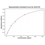 Standard Curve - Human IL-10 ELISA Kit (A351755) - Antibodies.com