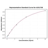 Standard Curve - Mouse Perforin ELISA Kit (A351758) - Antibodies.com