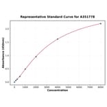 Standard Curve - Mouse CD137 ELISA Kit (Small Sample Volume) (A351778) - Antibodies.com