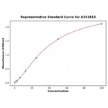 Standard Curve - Mouse VEGF Receptor 1 ELISA Kit (Small Sample Volume) (A351813) - Antibodies.com