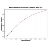 Standard Curve - Human Galactin 3 ELISA Kit (Small Sample Volume) (A351842) - Antibodies.com