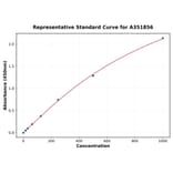 Standard Curve - Human MMP1 ELISA Kit (Small Sample Volume) (A351856) - Antibodies.com