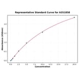Standard Curve - Human ST2 ELISA Kit (Small Sample Volume) (A351858) - Antibodies.com