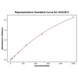 Standard Curve - Human Insulin ELISA Kit (Small Sample Volume) (A351871) - Antibodies.com