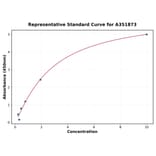 Standard Curve - Rabbit Progesterone ELISA Kit (A351873) - Antibodies.com