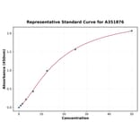 Standard Curve - Rat PCSK9 ELISA Kit (A351876) - Antibodies.com