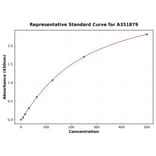 Standard Curve - Rat ApoH ELISA Kit (A351879) - Antibodies.com
