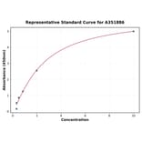 Standard Curve - Rat Testosterone ELISA Kit (A351886) - Antibodies.com