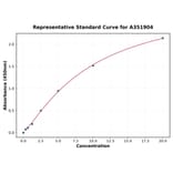 Standard Curve - Mouse Clusterin ELISA Kit (A351904) - Antibodies.com