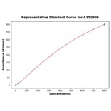 Standard Curve - Mouse Corticosterone ELISA Kit (A351909) - Antibodies.com