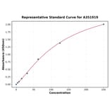 Standard Curve - Human CD100 ELISA Kit (A351919) - Antibodies.com