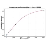 Standard Curve - Human ALPP ELISA Kit (A351929) - Antibodies.com