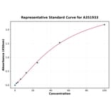 Standard Curve - Human VEGF Receptor 2 ELISA Kit (A351933) - Antibodies.com