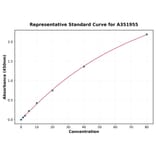 Standard Curve - Human LHB ELISA Kit (A351955) - Antibodies.com