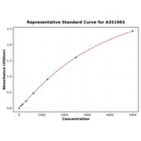 Standard Curve - Human E-Cadherin ELISA Kit (A351965) - Antibodies.com