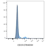Flow cytometry - Anti-CD19 Antibody [SJ25C1] (CF®488A) (A352026) - Antibodies.com