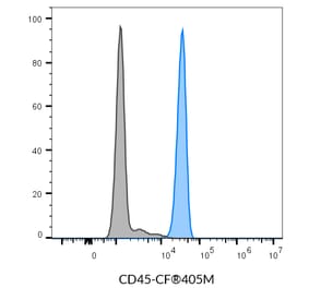 Flow cytometry - Anti-CD45 Antibody [2D1] (CF®488A) (A352035) - Antibodies.com