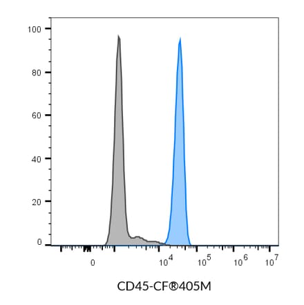 Flow cytometry - Anti-CD45 Antibody [2D1] (CF®647Plus) (A352036) - Antibodies.com