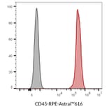 Flow cytometry - Anti-CD45 Antibody [2D1] (CF®820) (A352037) - Antibodies.com